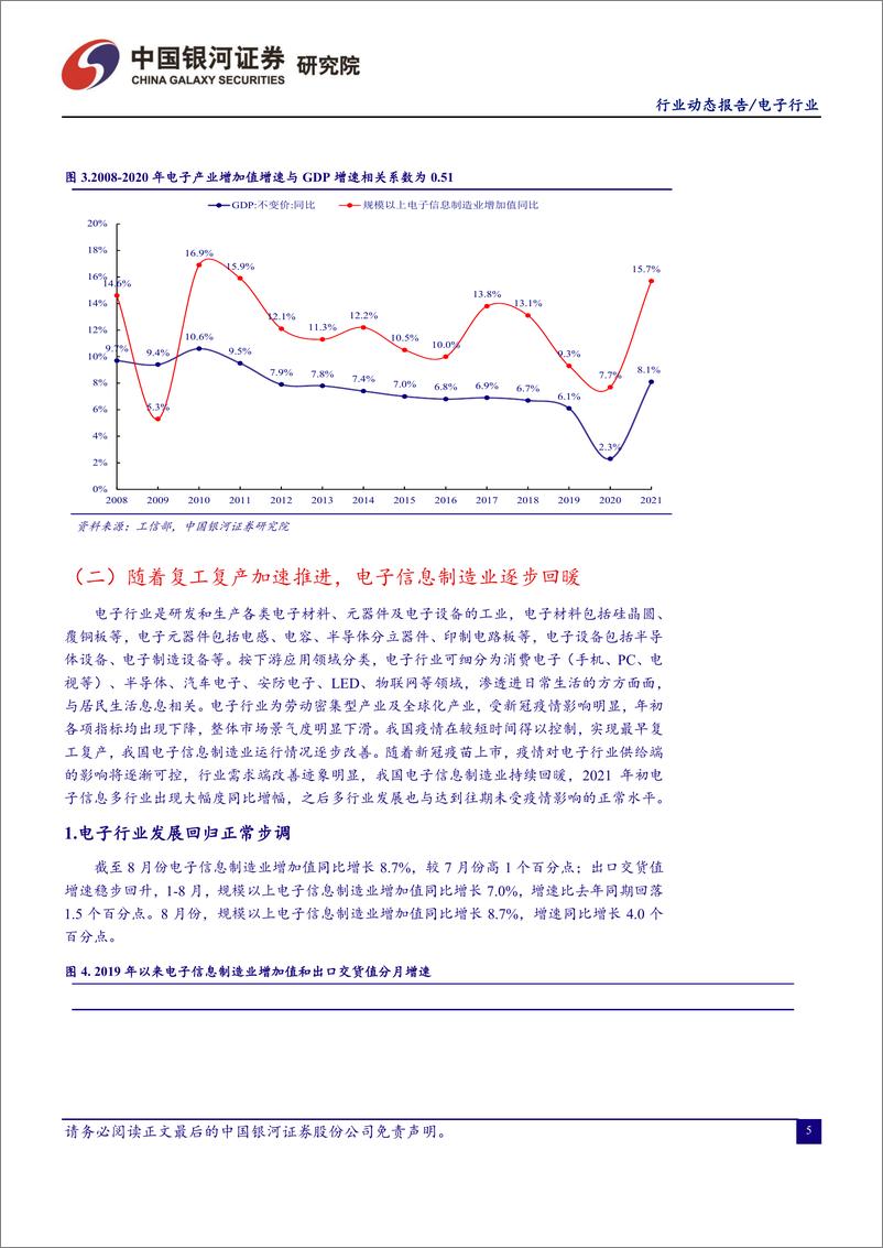 《电子行业动态月报：半导体长期自主可控势在必行-20221011-银河证券-38页》 - 第6页预览图