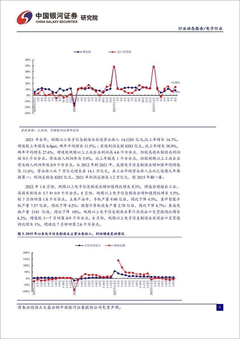 《电子行业动态月报：半导体长期自主可控势在必行-20221011-银河证券-38页》 - 第7页预览图