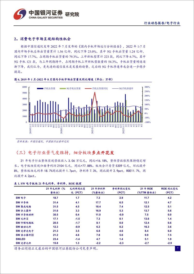 《电子行业动态月报：半导体长期自主可控势在必行-20221011-银河证券-38页》 - 第8页预览图