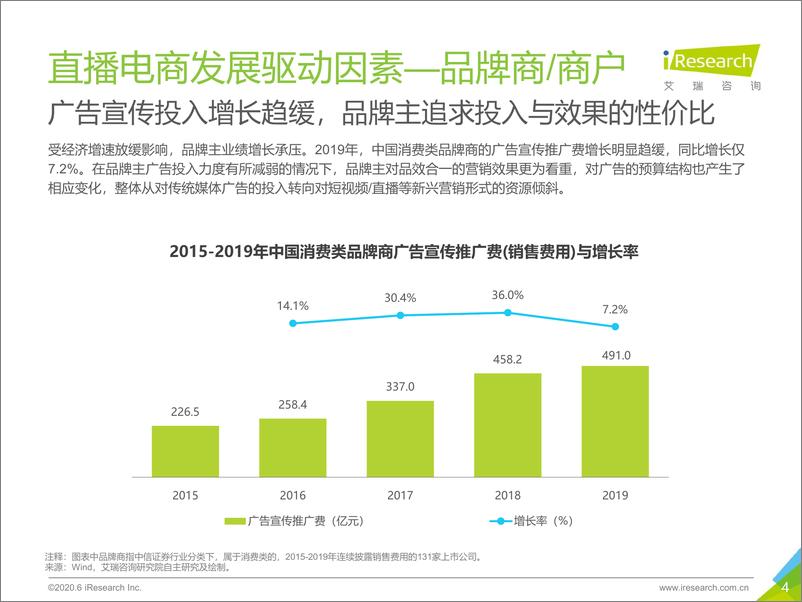 《2020年中国直播电商生态研究报告》 - 第4页预览图