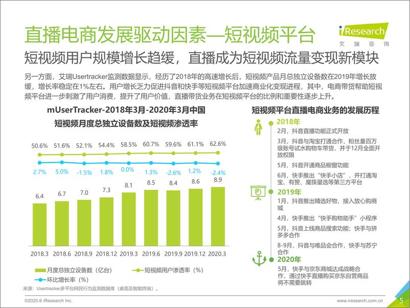 《2020年中国直播电商生态研究报告》 - 第5页预览图