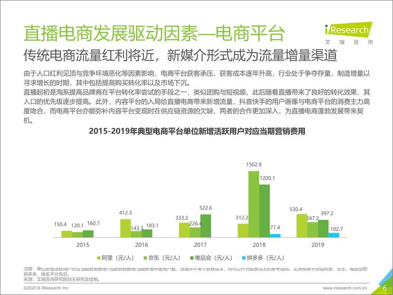 《2020年中国直播电商生态研究报告》 - 第6页预览图