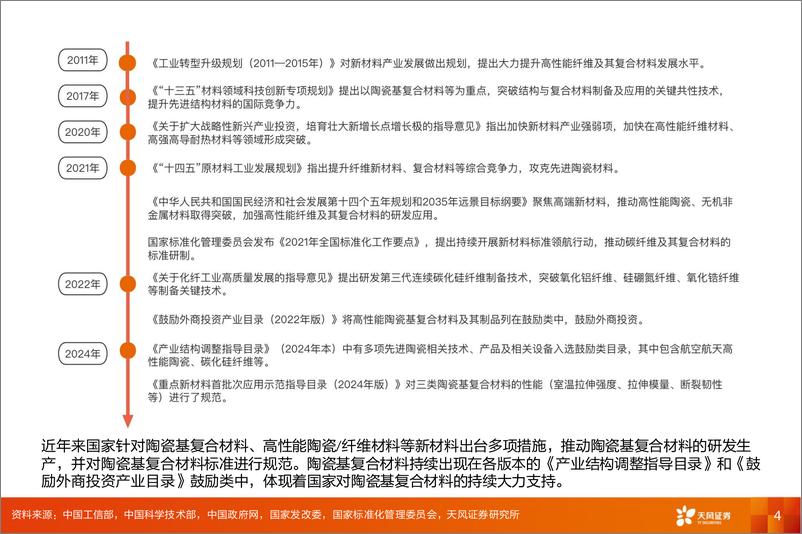 《国防军工行业报告：陶瓷基复合材料应用加速，军民需求共振空间广阔-240422-天风证券-18页》 - 第4页预览图