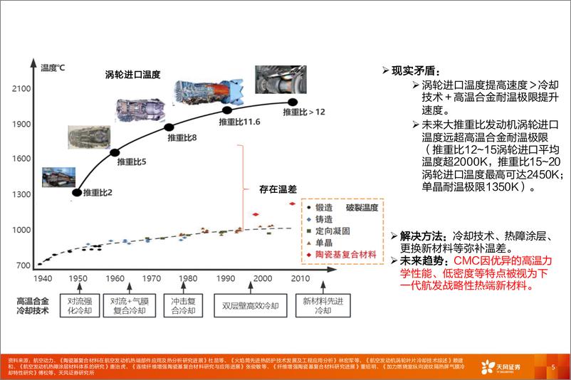 《国防军工行业报告：陶瓷基复合材料应用加速，军民需求共振空间广阔-240422-天风证券-18页》 - 第5页预览图