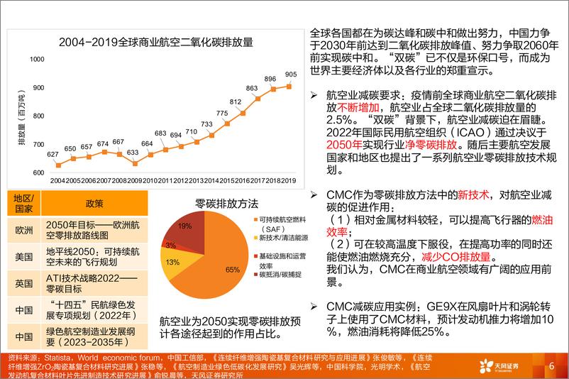 《国防军工行业报告：陶瓷基复合材料应用加速，军民需求共振空间广阔-240422-天风证券-18页》 - 第6页预览图