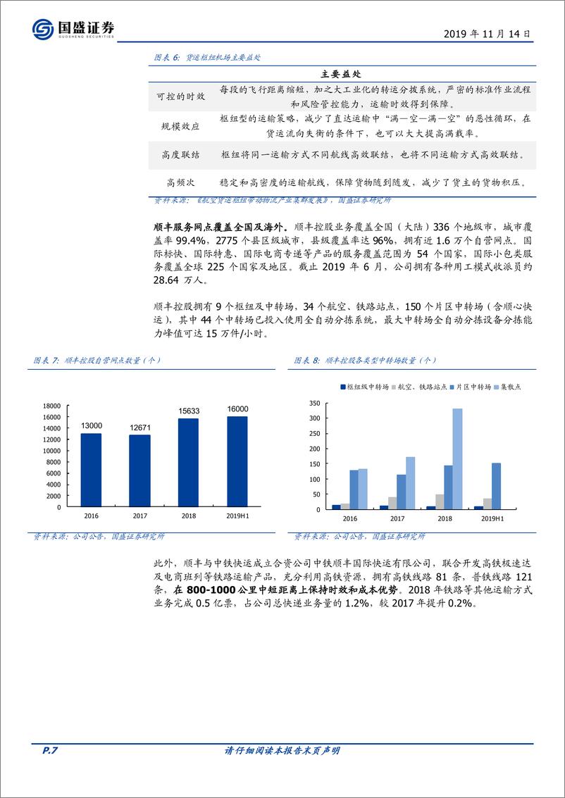 《固定收益点评：顺丰转债，快递龙头登场，一二级机会均推荐重点关注-20191114-国盛证券-12页》 - 第8页预览图