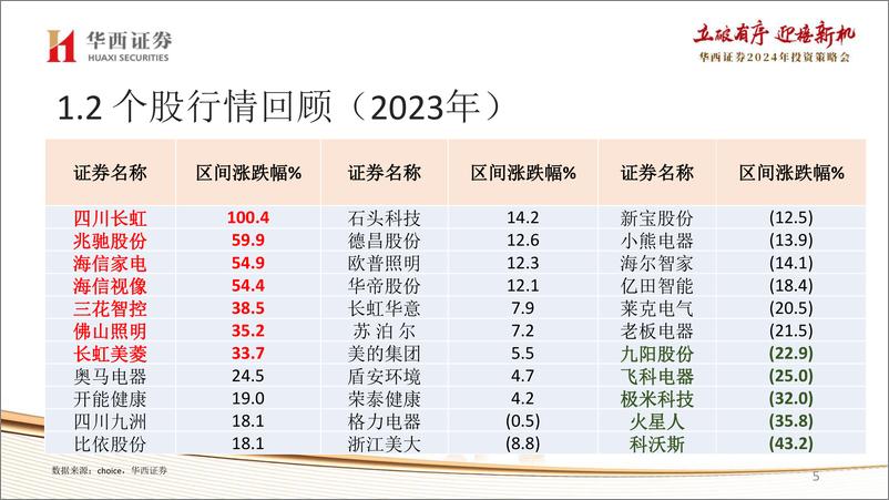 《2024年家电行业投资策略：低估值高股息，把握改革与转型》 - 第5页预览图