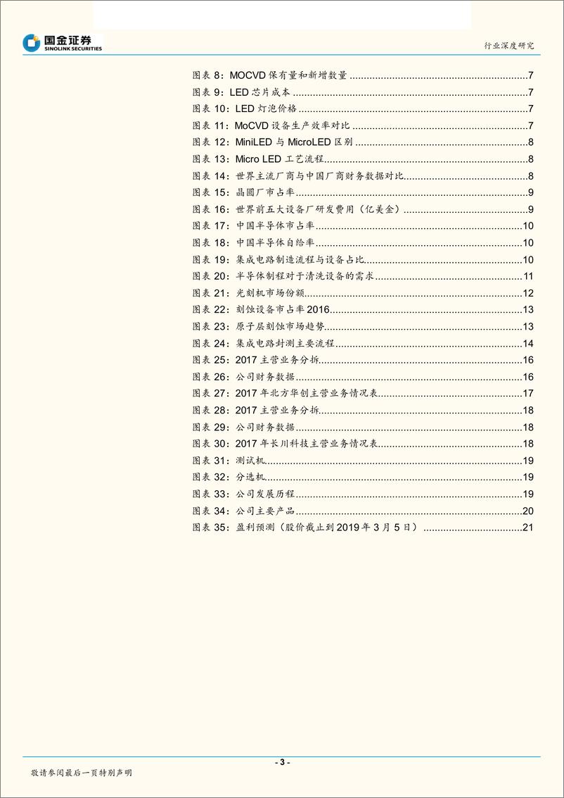 《半导体行业：硬核科技代表，半导体设备重装上阵-20190307-国金证券-23页》 - 第4页预览图