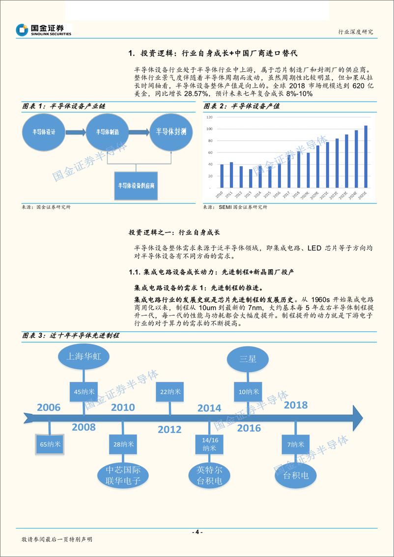 《半导体行业：硬核科技代表，半导体设备重装上阵-20190307-国金证券-23页》 - 第5页预览图