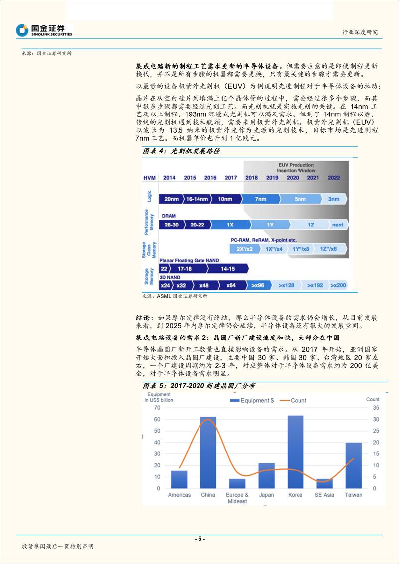 《半导体行业：硬核科技代表，半导体设备重装上阵-20190307-国金证券-23页》 - 第6页预览图