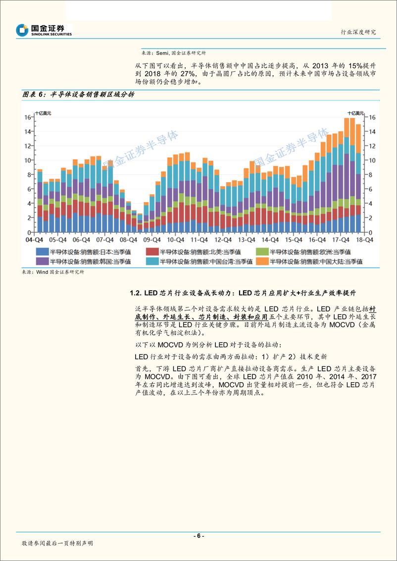 《半导体行业：硬核科技代表，半导体设备重装上阵-20190307-国金证券-23页》 - 第7页预览图