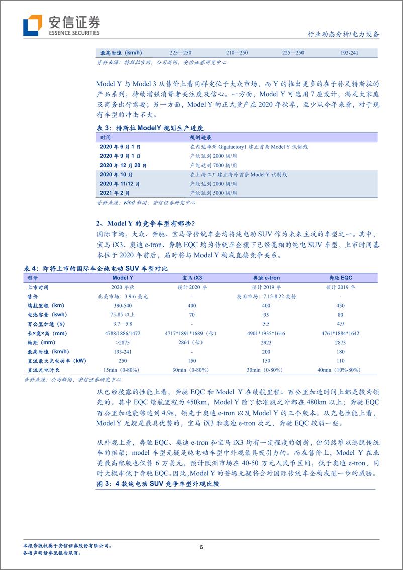 《电力设备行业动态分析：特斯拉凑齐“SEXY”系列，风电加速复苏-20190317-安信证券-21页》 - 第7页预览图