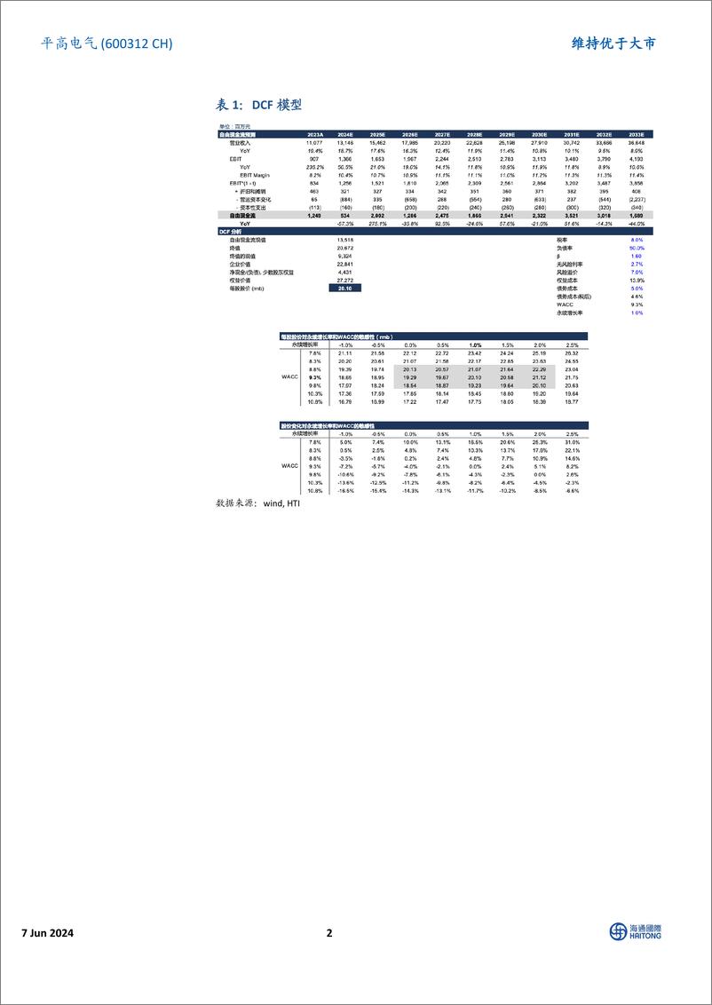 《平高电气-600312.SH-业绩超预期，特高压建设保持高景气度-20240607-海通国际-12页》 - 第2页预览图