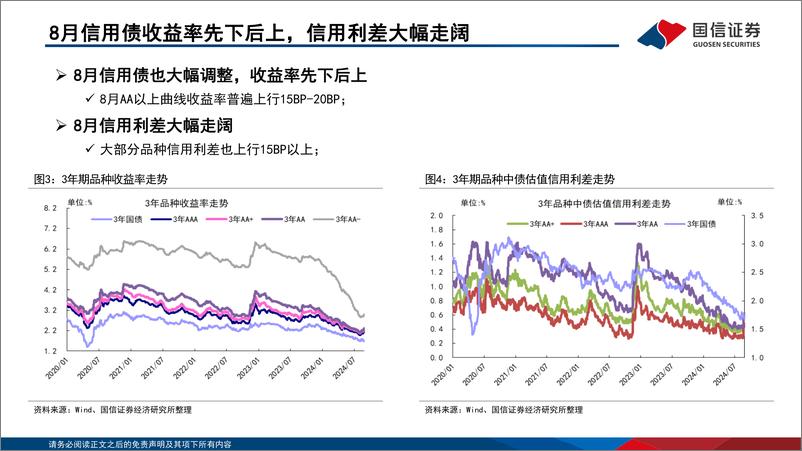 《债海观潮，大势研判：九月债市魔咒能否打破？-240901-国信证券-52页》 - 第8页预览图