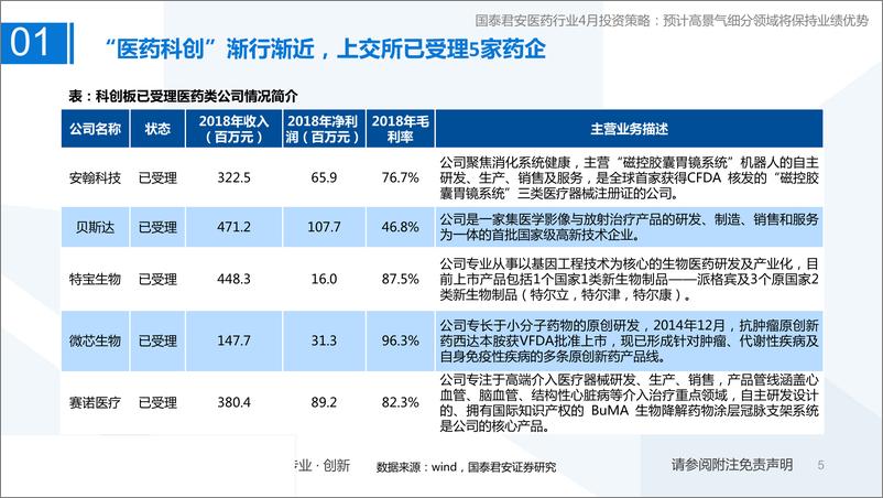 《医药行业4月投资策略：预计高景气细分领域将保持业绩优势-20190331-国泰君安-24页》 - 第6页预览图