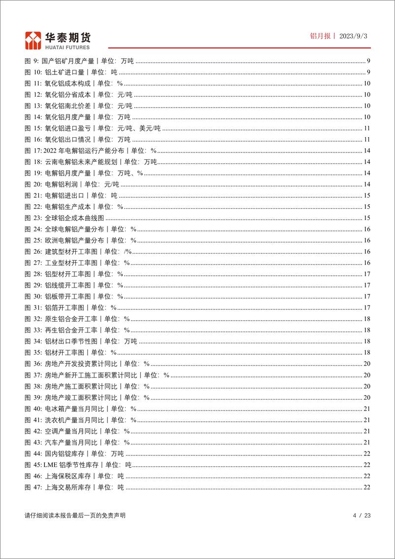 《铝月报：消费旺季将至，低库存下铝价偏强运行-20230903-华泰期货-23页》 - 第5页预览图