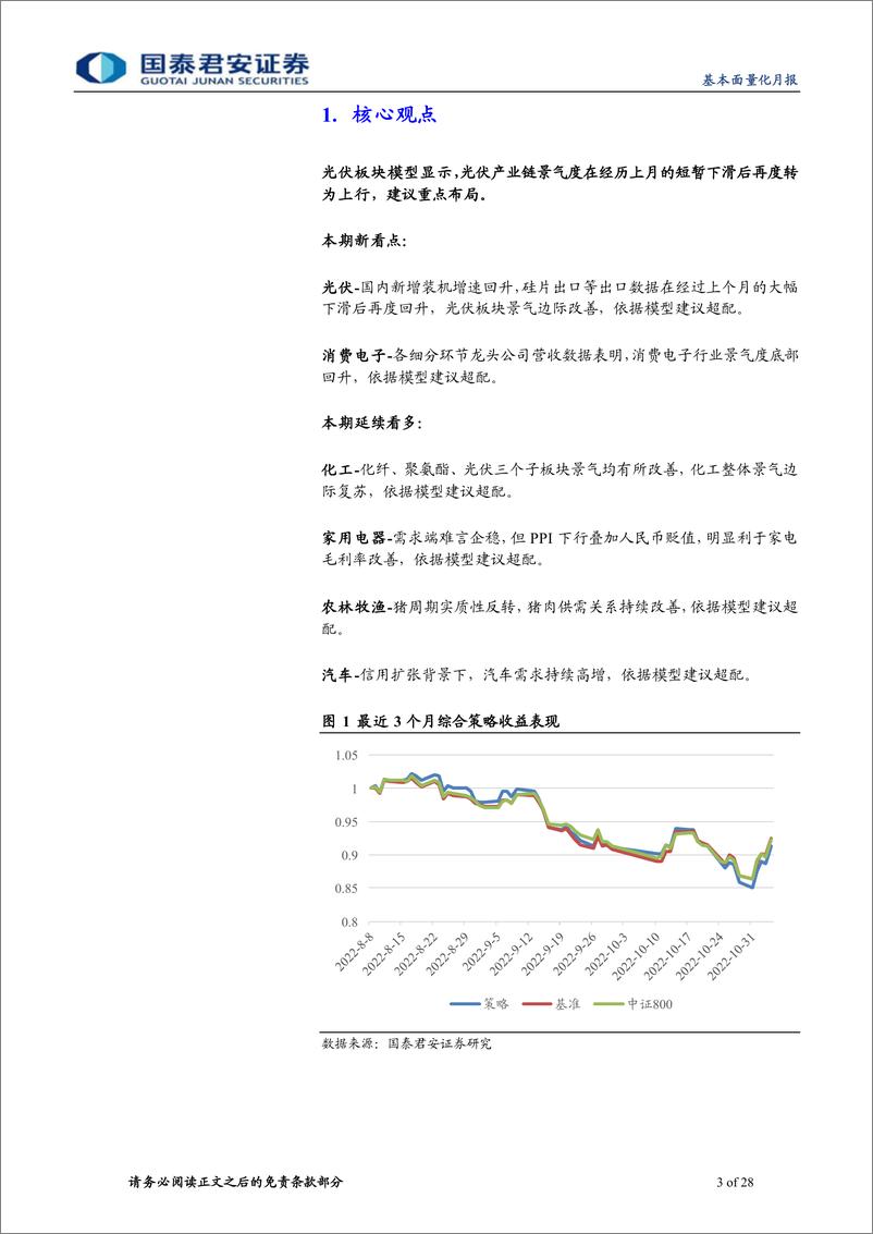 《2022年11月基本面量化月报：基本面量化&ETF轮动策略，光伏景气再度回升-20221106-国泰君安-28页》 - 第4页预览图