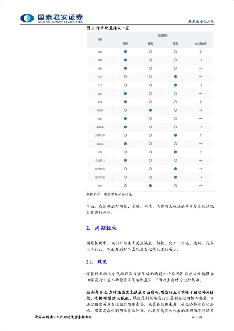 《2022年11月基本面量化月报：基本面量化&ETF轮动策略，光伏景气再度回升-20221106-国泰君安-28页》 - 第5页预览图