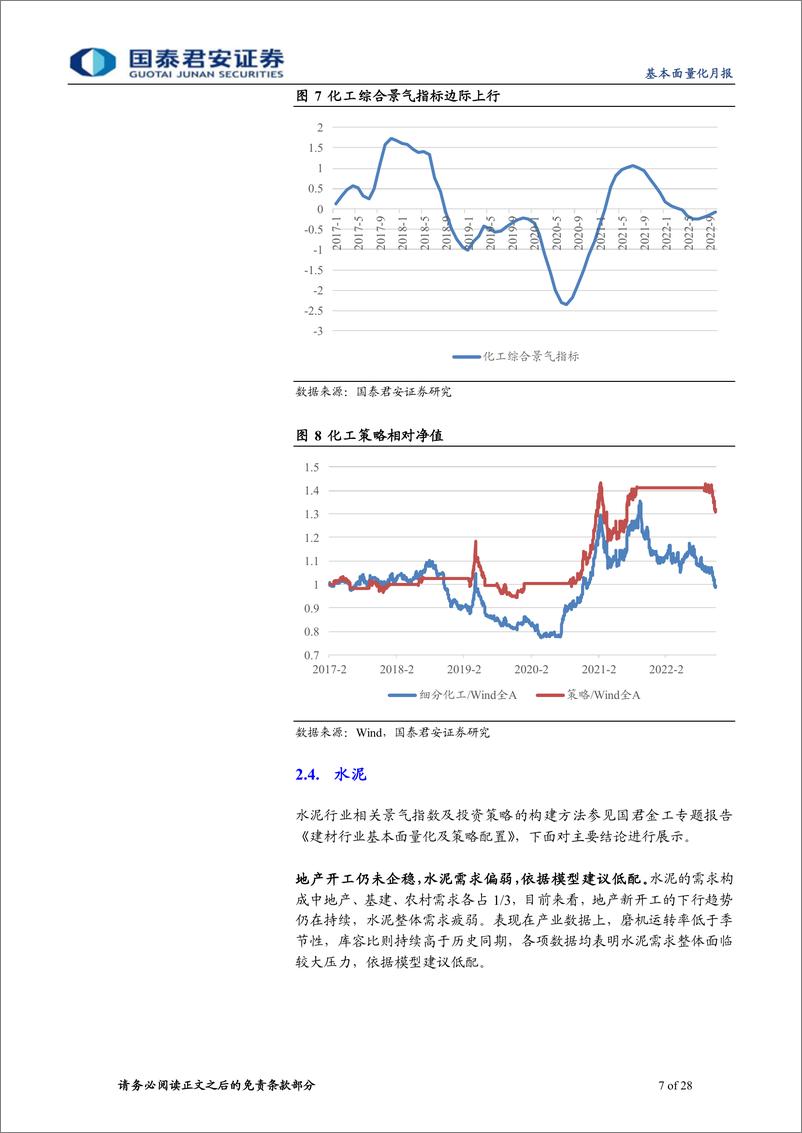 《2022年11月基本面量化月报：基本面量化&ETF轮动策略，光伏景气再度回升-20221106-国泰君安-28页》 - 第8页预览图