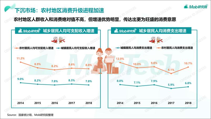 《2019 “下沉市场” 图鉴》 - 第7页预览图