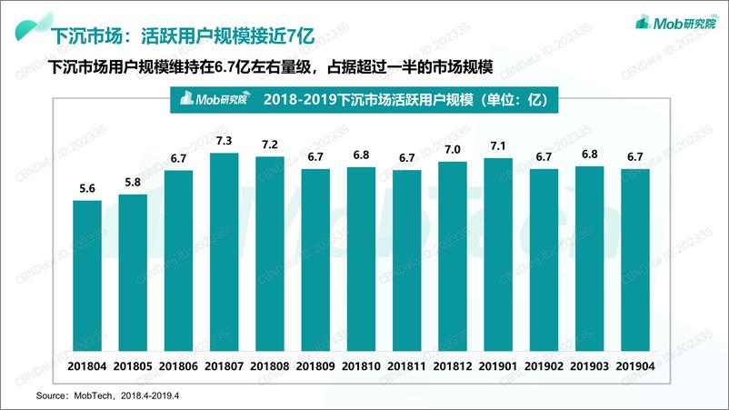 《2019 “下沉市场” 图鉴》 - 第8页预览图