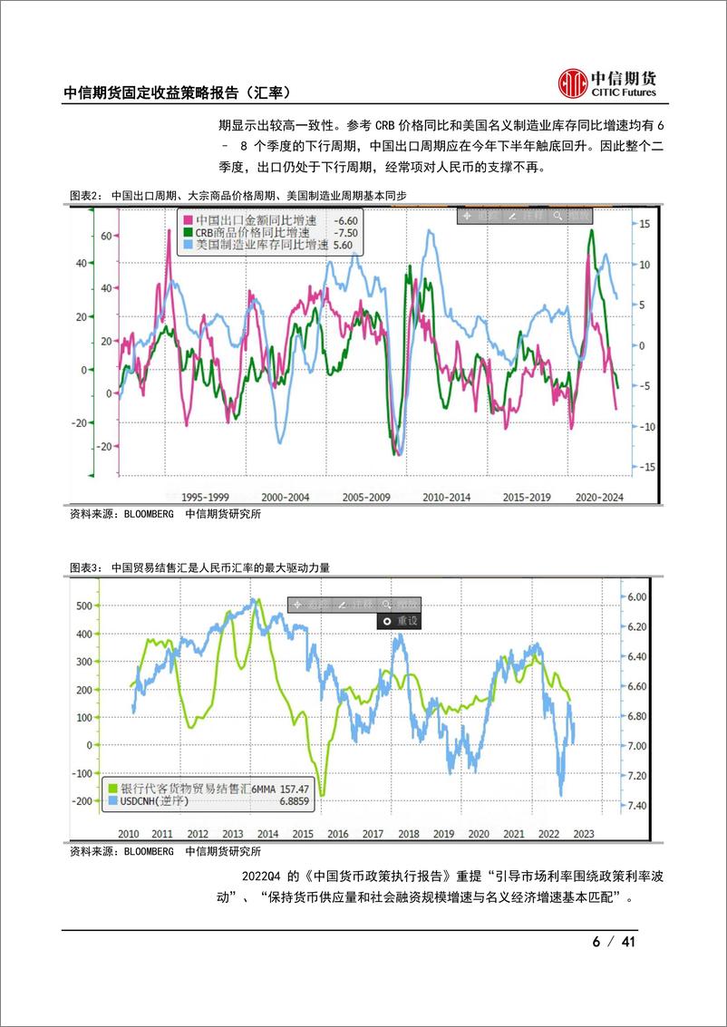 《固定收益策略报告（汇率）：美联储二次紧缩逻辑有兑现概率-20230317-中信期货-41页》 - 第7页预览图