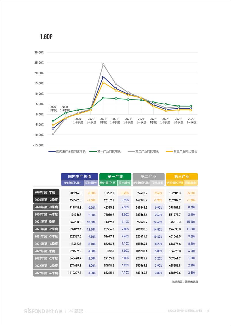 《2023医药行业薪酬白皮书-69页》 - 第6页预览图