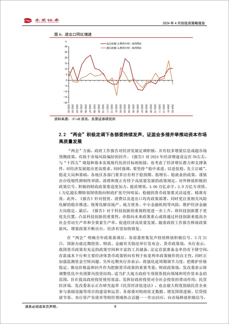 《2024年4月份投资策略报告：震荡休整后继续上行-240329-东莞证券-13页》 - 第6页预览图