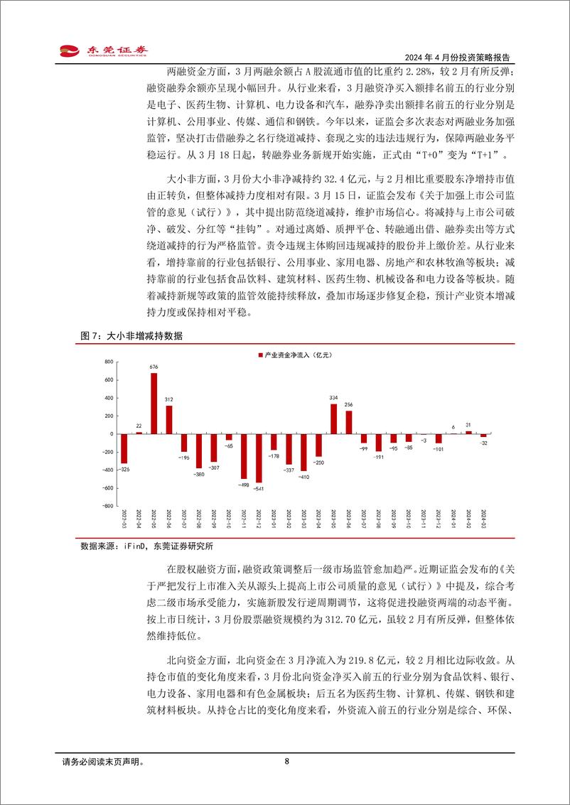 《2024年4月份投资策略报告：震荡休整后继续上行-240329-东莞证券-13页》 - 第8页预览图