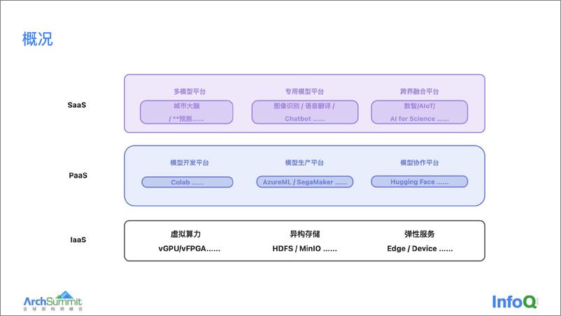 《刚柔圆融：AI 平台型产品的架构师修炼之道 黄明（Andy）》 - 第5页预览图