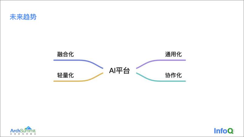 《刚柔圆融：AI 平台型产品的架构师修炼之道 黄明（Andy）》 - 第7页预览图