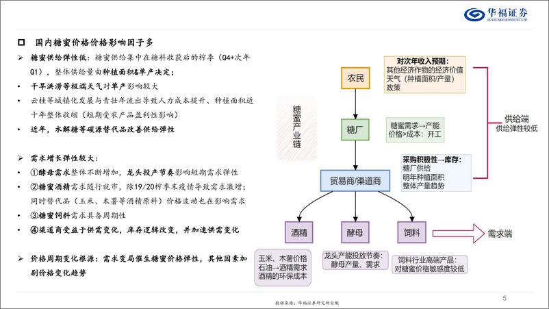 《食品饮料行业专题研究：国内糖蜜价格周期复盘%26展望-241009-华福证券-19页》 - 第5页预览图