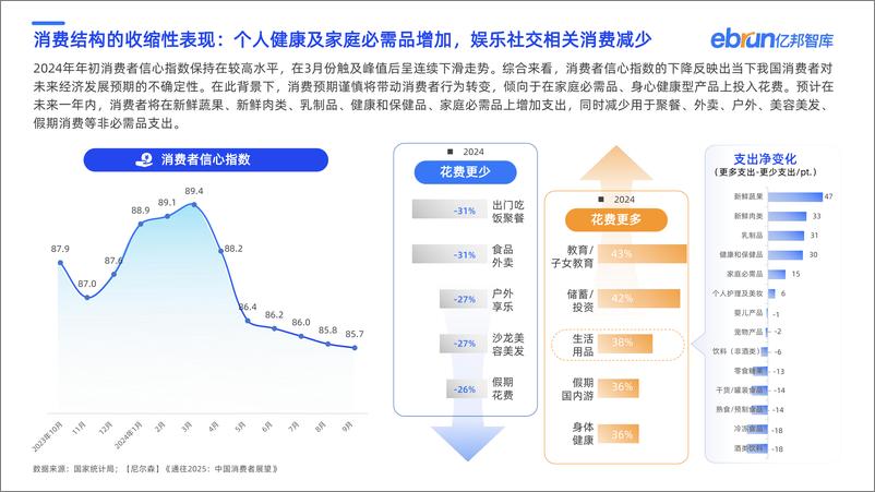 《2024年双十一暨未来零售发展研究报告》 - 第6页预览图