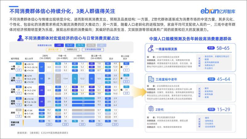 《2024年双十一暨未来零售发展研究报告》 - 第8页预览图