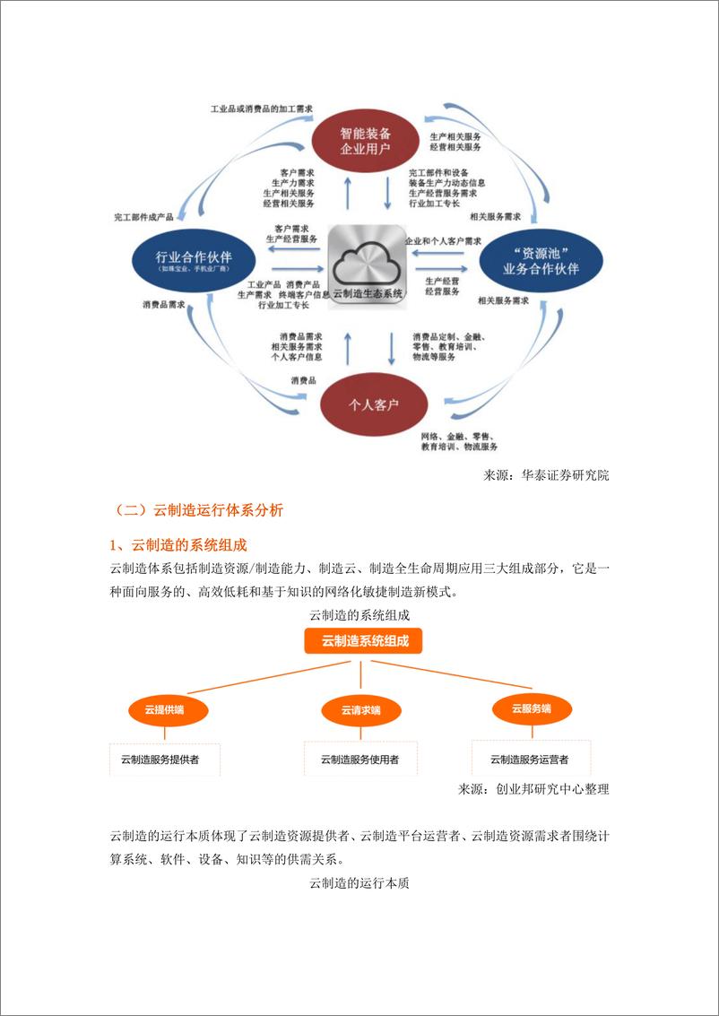 《2020中国云制造产业研究报告-创业邦-202008》 - 第3页预览图