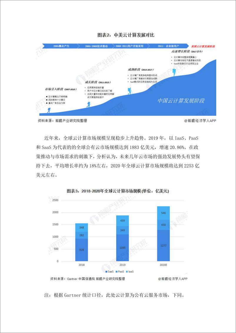 预见 2021：《2020 年中国云计算行业全景图谱》 (附市场规模、竞争格局、发展前景等) - 第4页预览图