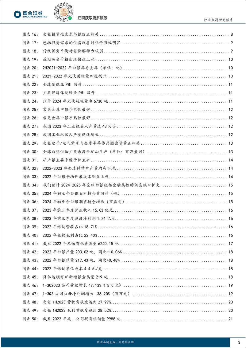 《贵金属行业专题研究报告：推荐关注白银价格向上修复的战略性配置机遇-240406-国金证券-29页》 - 第3页预览图