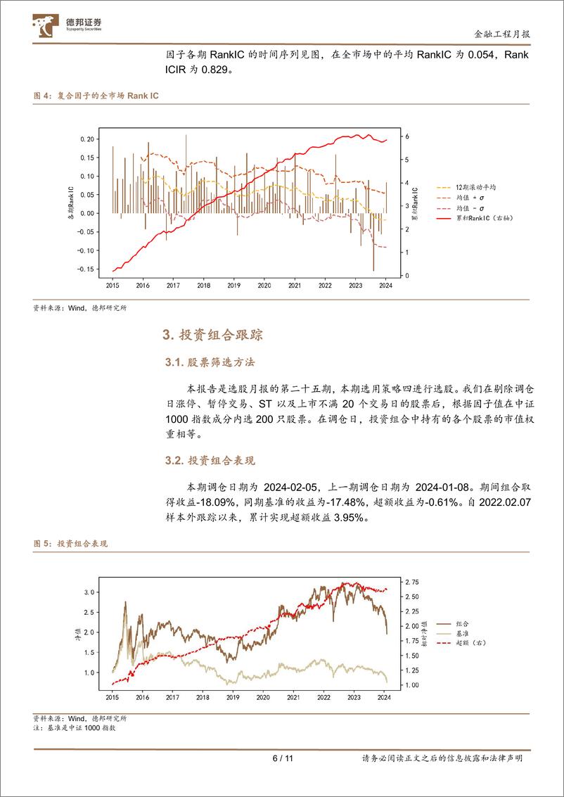 《德邦金工选股月报：第二十五期-20240204-德邦证券-11页》 - 第6页预览图