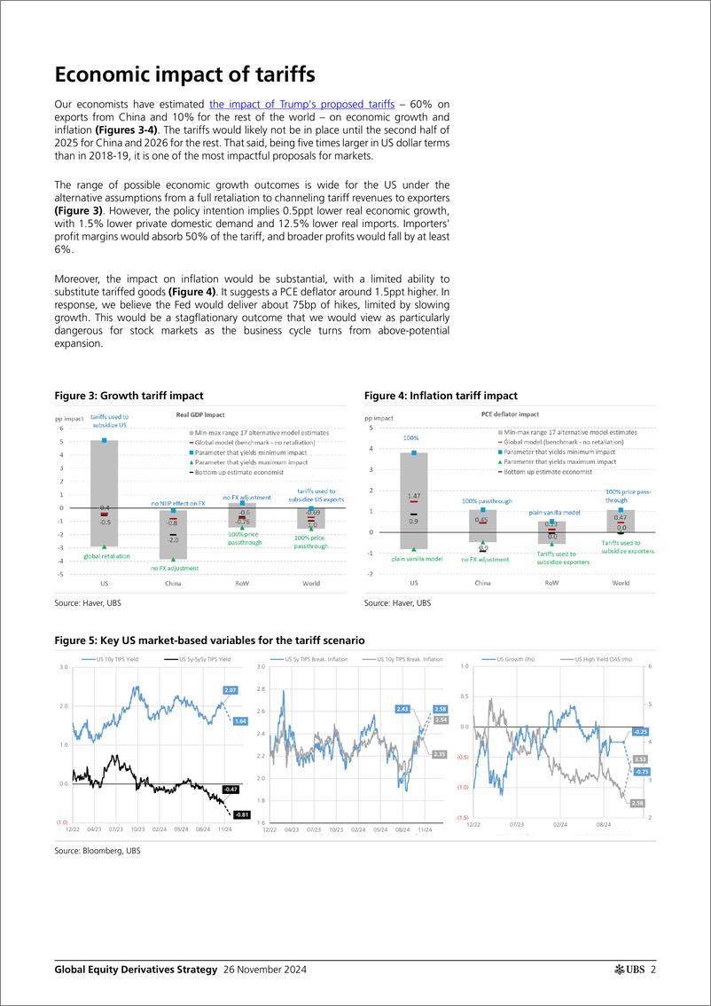 《UBS Equities-Global Equity Derivatives Strategy _Trading trade Hedging o...-111809141》 - 第2页预览图