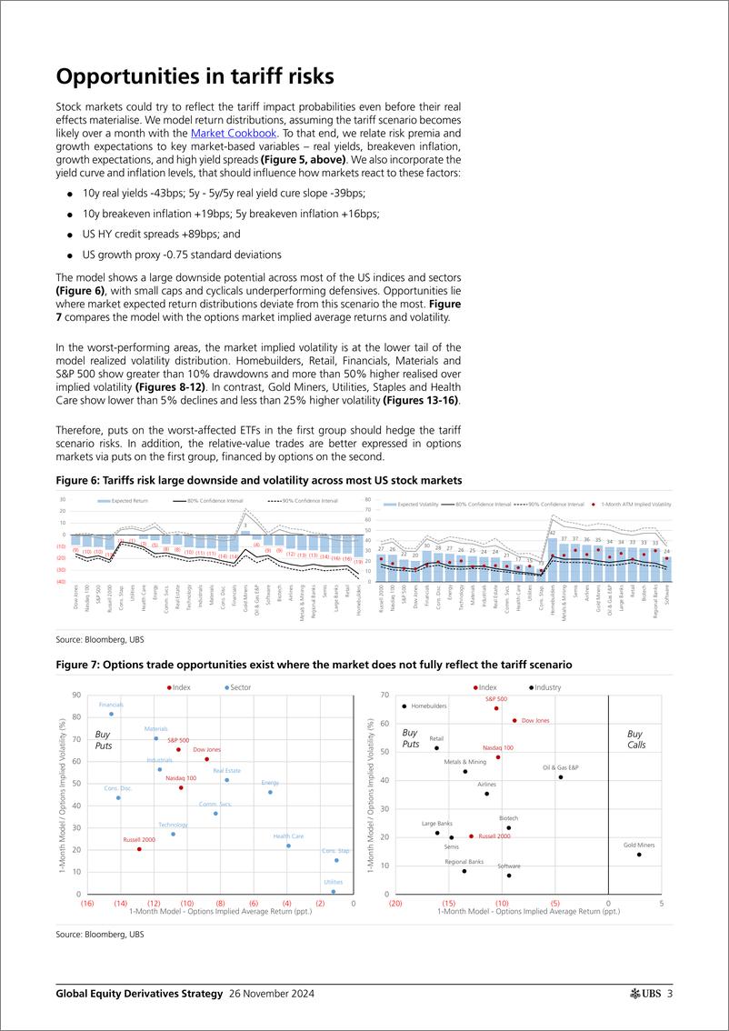 《UBS Equities-Global Equity Derivatives Strategy _Trading trade Hedging o...-111809141》 - 第3页预览图