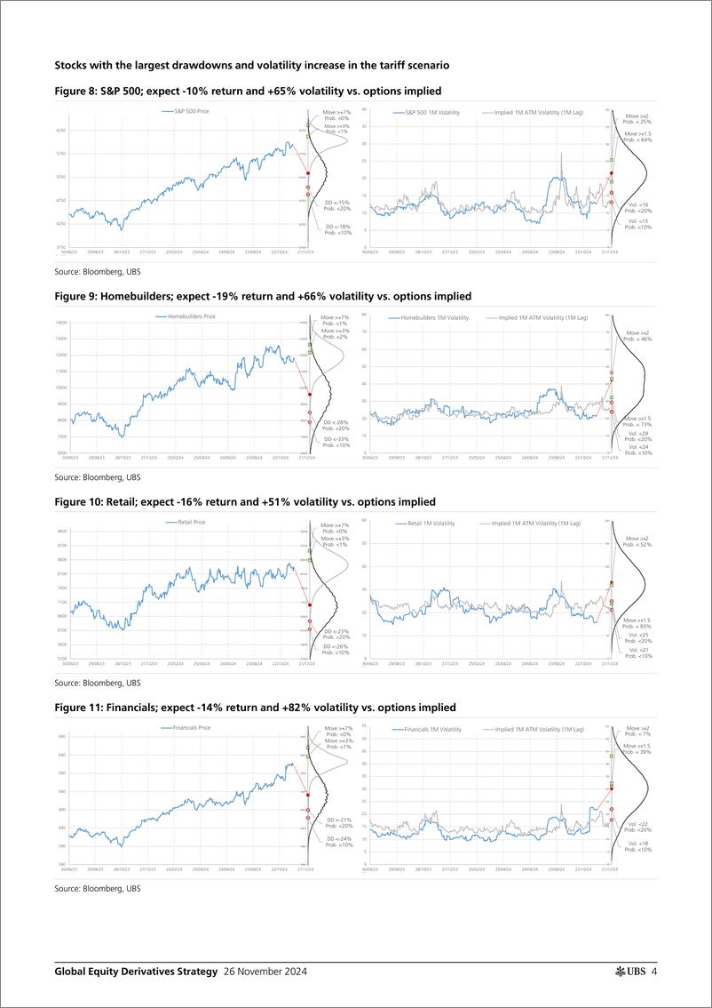 《UBS Equities-Global Equity Derivatives Strategy _Trading trade Hedging o...-111809141》 - 第4页预览图