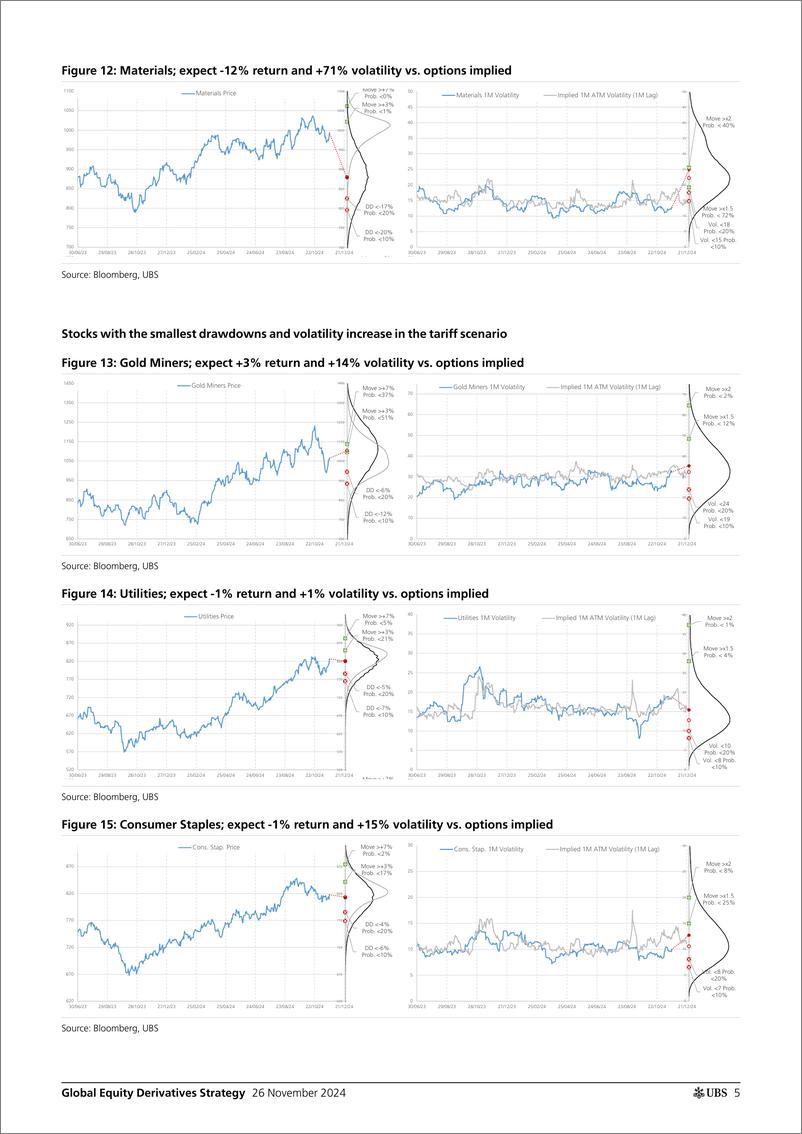 《UBS Equities-Global Equity Derivatives Strategy _Trading trade Hedging o...-111809141》 - 第5页预览图