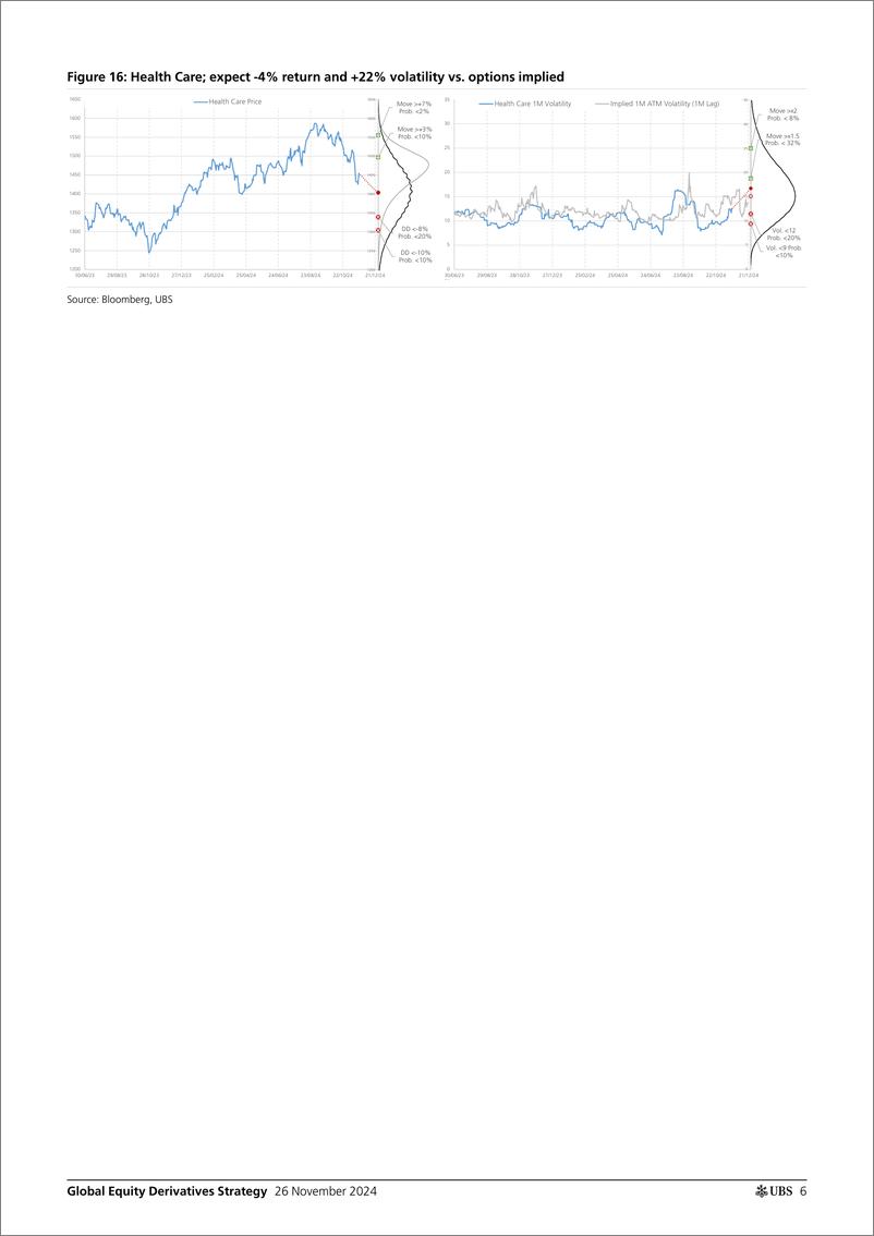 《UBS Equities-Global Equity Derivatives Strategy _Trading trade Hedging o...-111809141》 - 第6页预览图