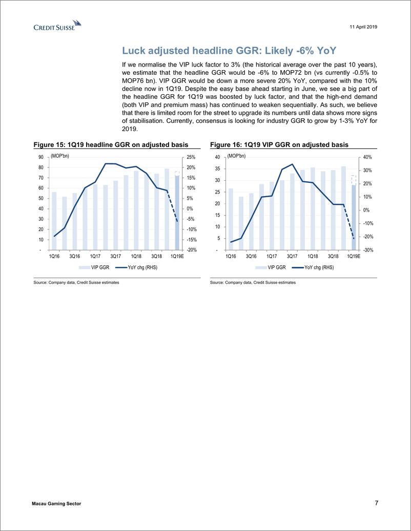 《瑞信-澳门-博彩业-澳门博彩业：预期第一季度盈利疲软-2019.4.11-22页》 - 第8页预览图