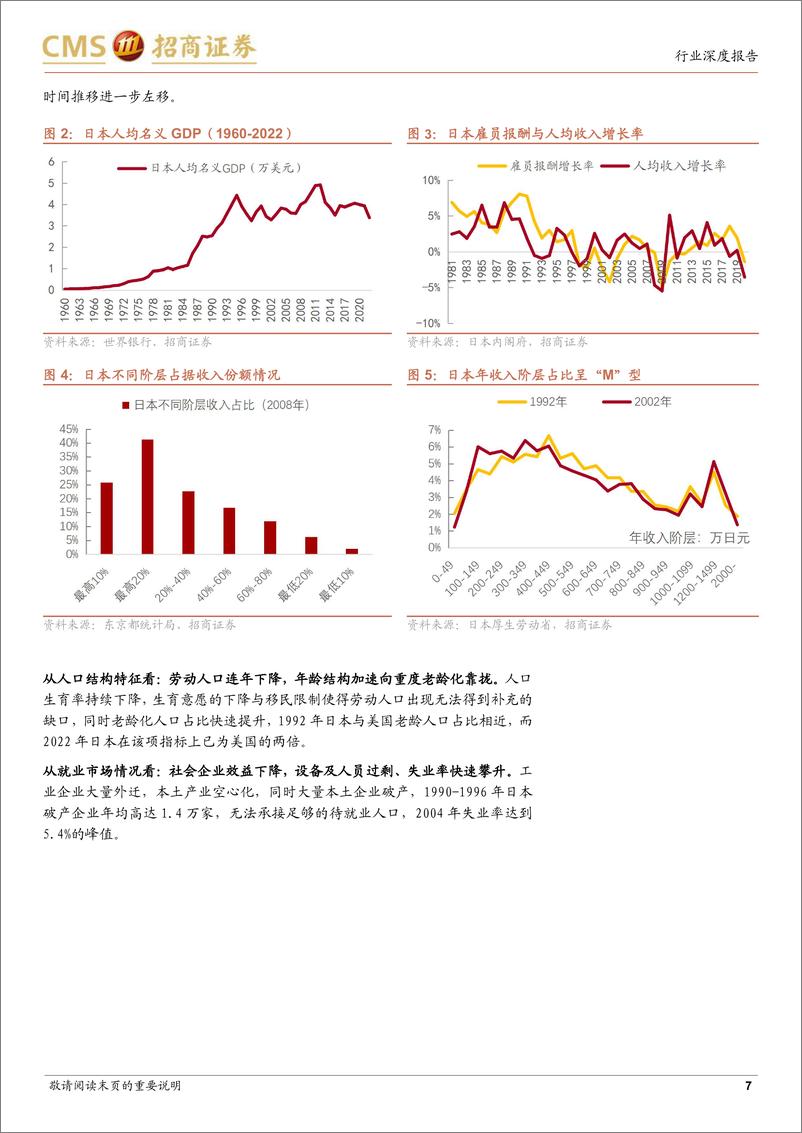 《商业行业性价比零售专题系列报告一：日本90年代后崛起的零售业态有哪些共同的特征与能力？-20230702-招商证券-36页》 - 第8页预览图