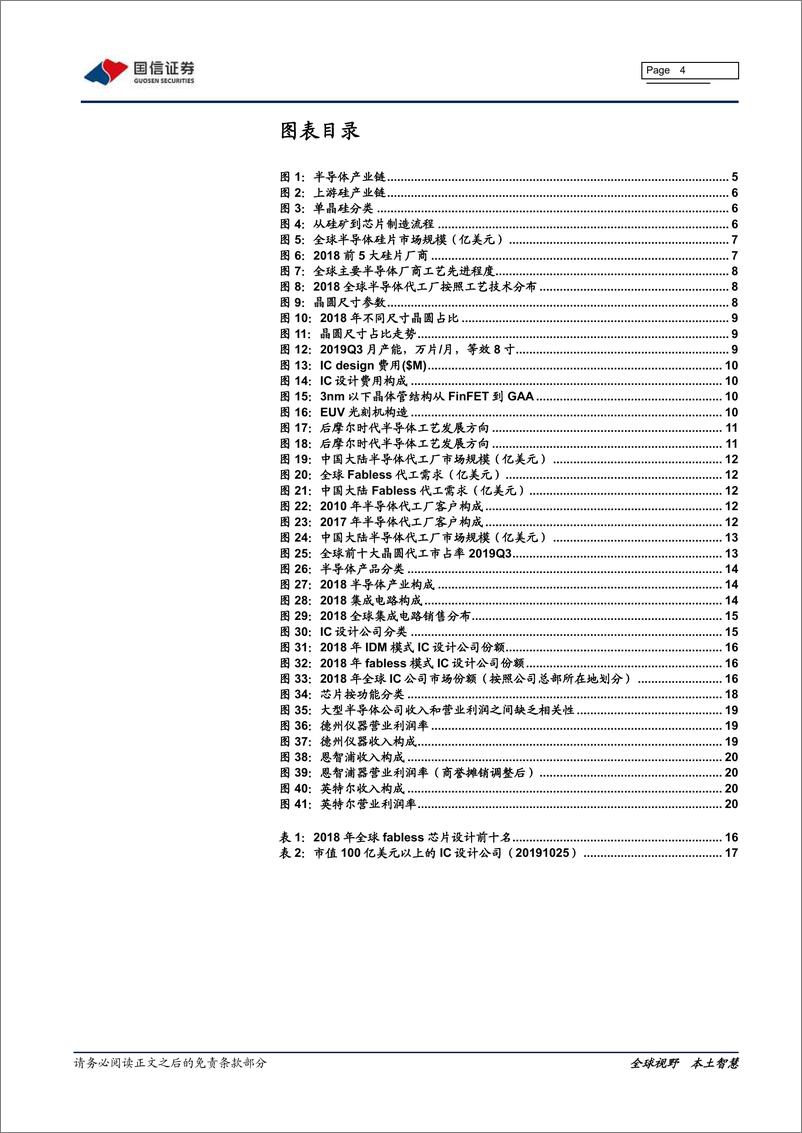 《电子元器件行业半导体专题研究三：半导体制造产业链梳理-20200207-国信证券-26页》 - 第5页预览图