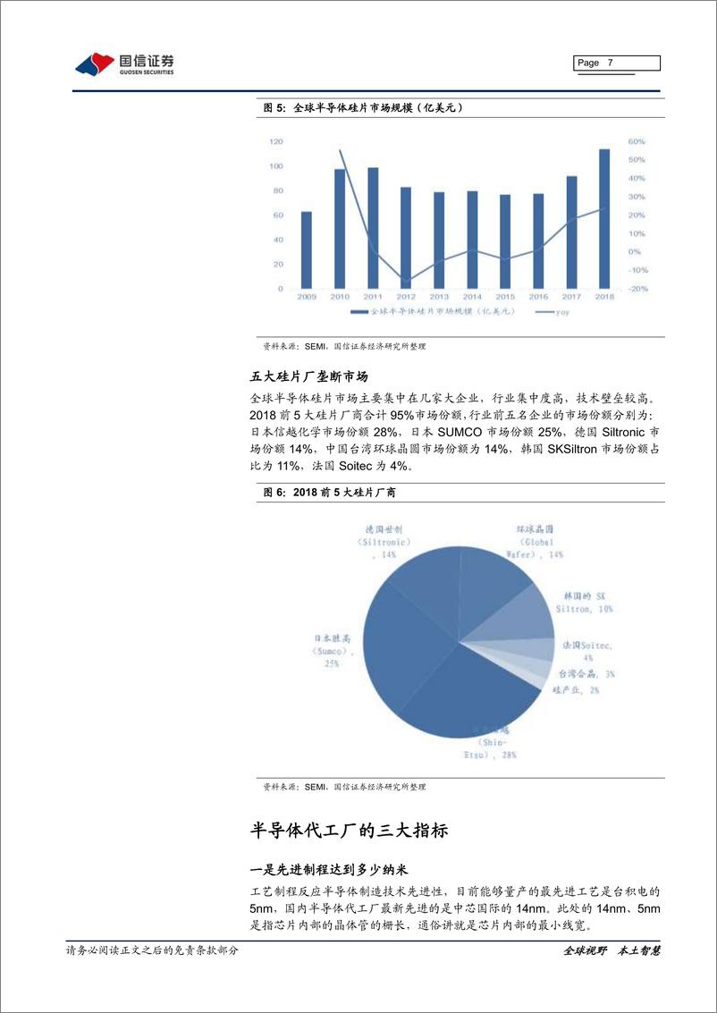 《电子元器件行业半导体专题研究三：半导体制造产业链梳理-20200207-国信证券-26页》 - 第8页预览图