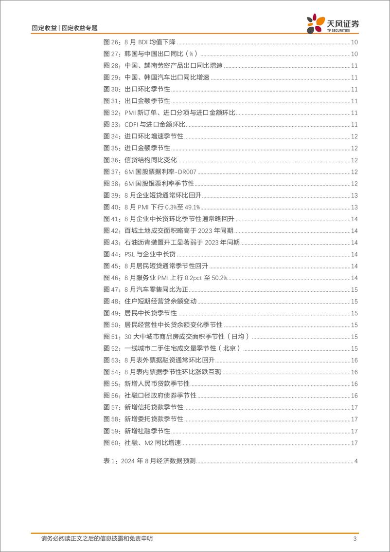 《固收数据预测专题：8月宏观数据怎么看？-240903-天风证券-19页》 - 第3页预览图