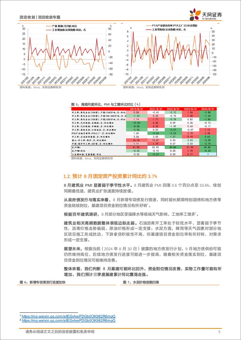 《固收数据预测专题：8月宏观数据怎么看？-240903-天风证券-19页》 - 第5页预览图