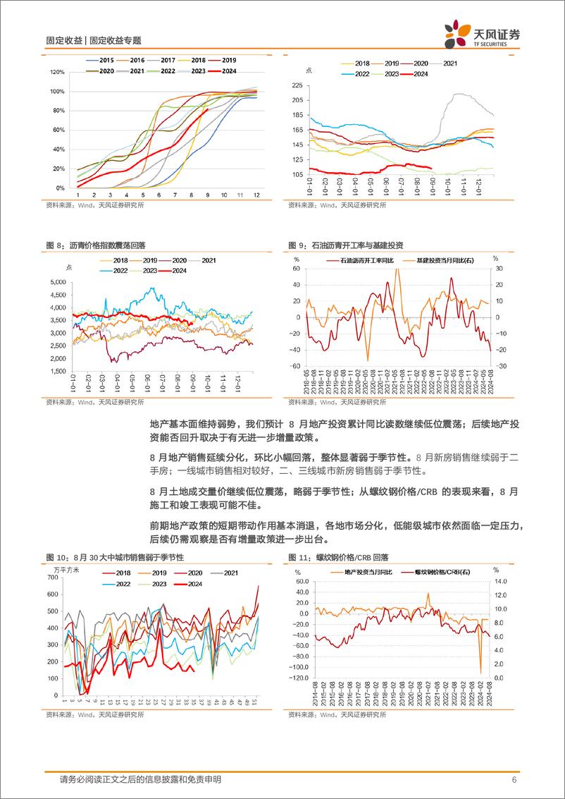 《固收数据预测专题：8月宏观数据怎么看？-240903-天风证券-19页》 - 第6页预览图